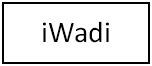 iWadi | Płatne ankiety online